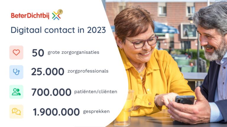 Digitaal contact BeterDichtbij in 2023