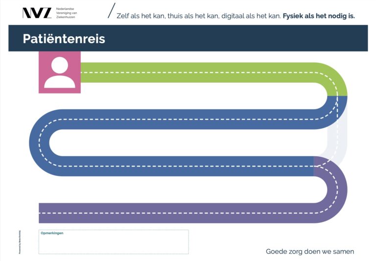 NVZ hybride zorgpad voorbeeld