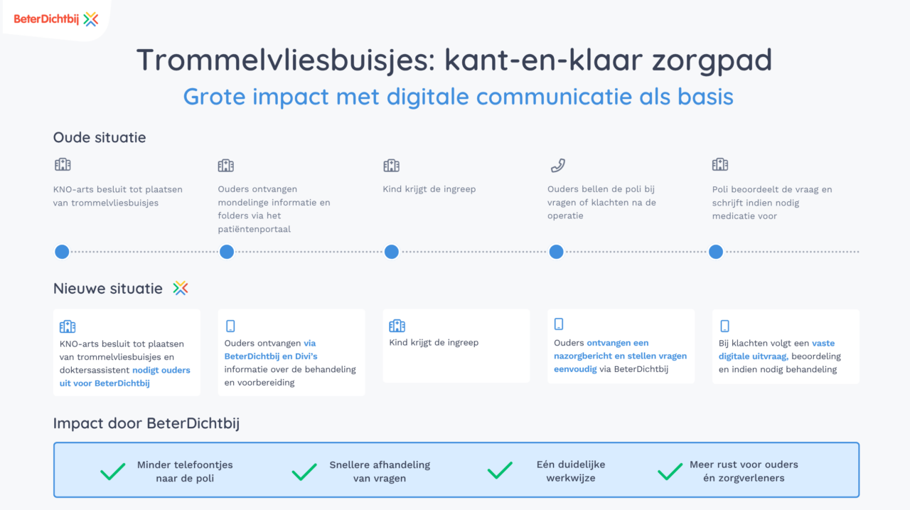 Zorgpad Trommelvliesbuisjes horizontaal